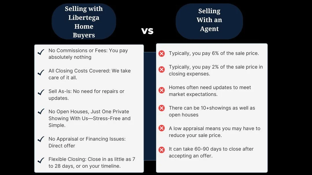 🏡 Thinking About Selling Your Home? Get a Fast, No-Obligation Offer Today! 🏡

If you&rsquo;re considering selling your property in Casper or nearby areas, Libertega Home Buyers is here to assist. We buy homes in any condition &mdash; no repairs, no
