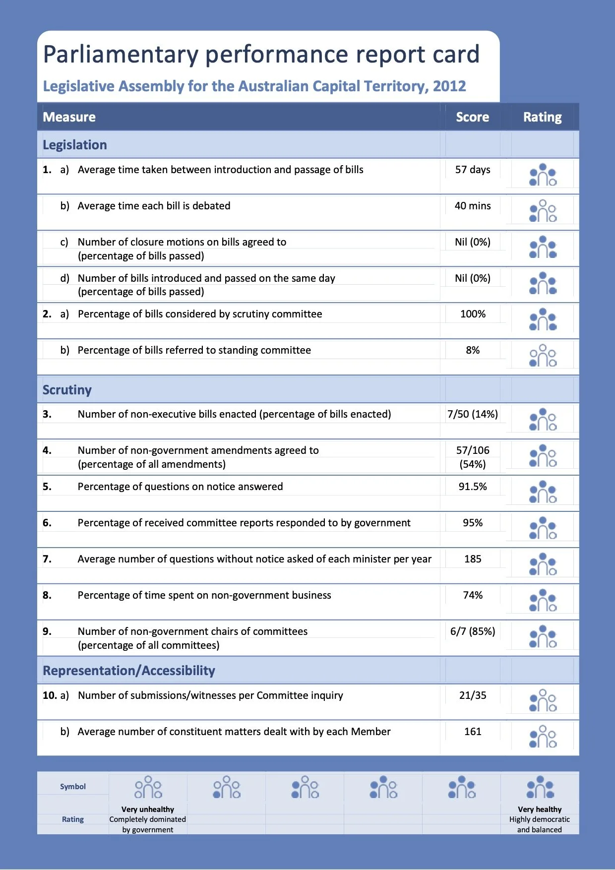 Parliamentary performance report card-02.jpg