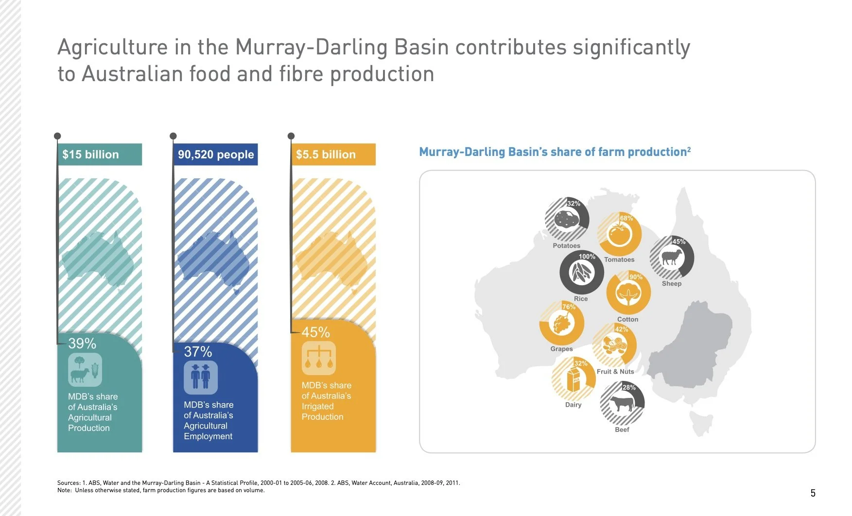 reform-murray-darling-basin_page5.jpg