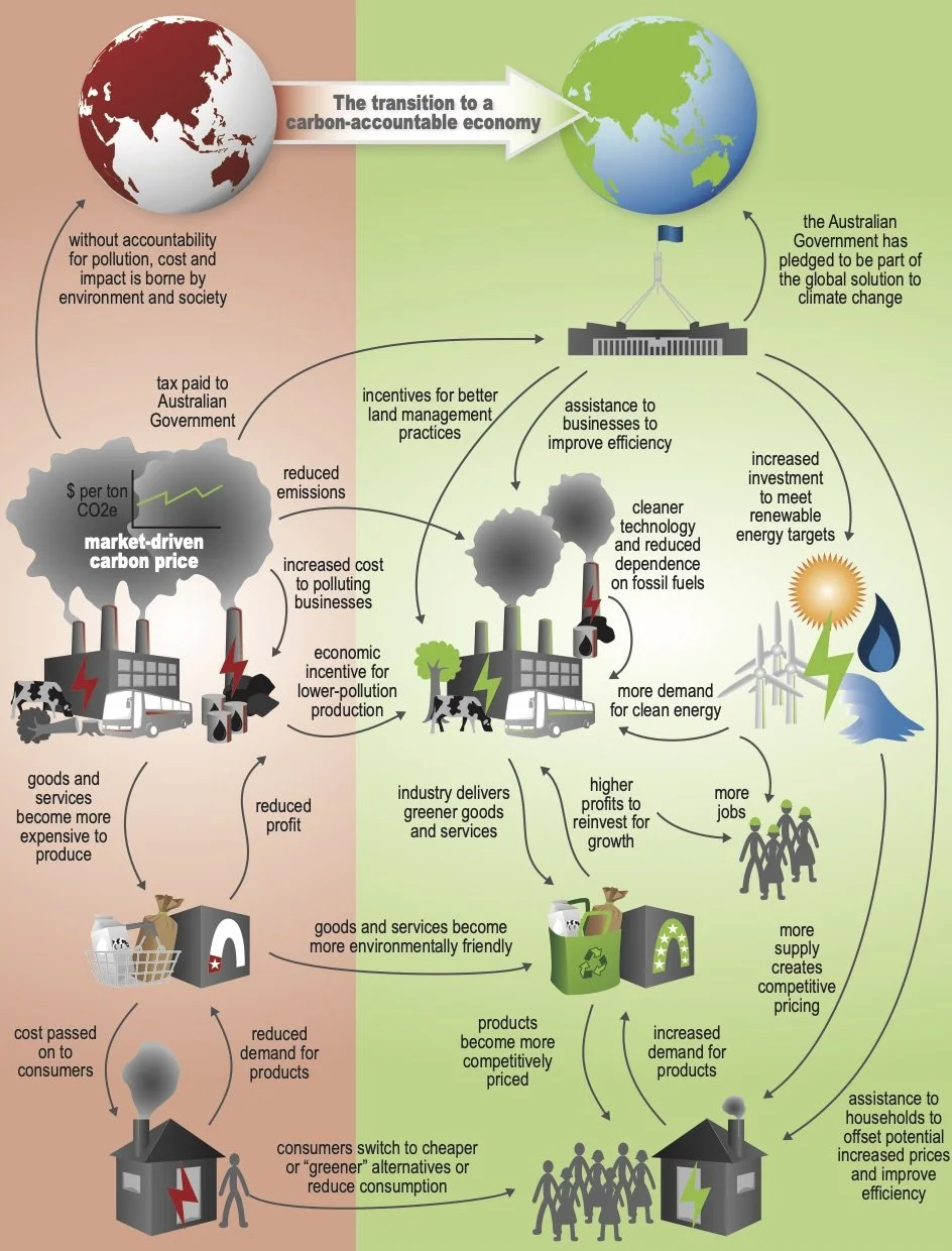 Carbon price infographic DRAFT2.jpg
