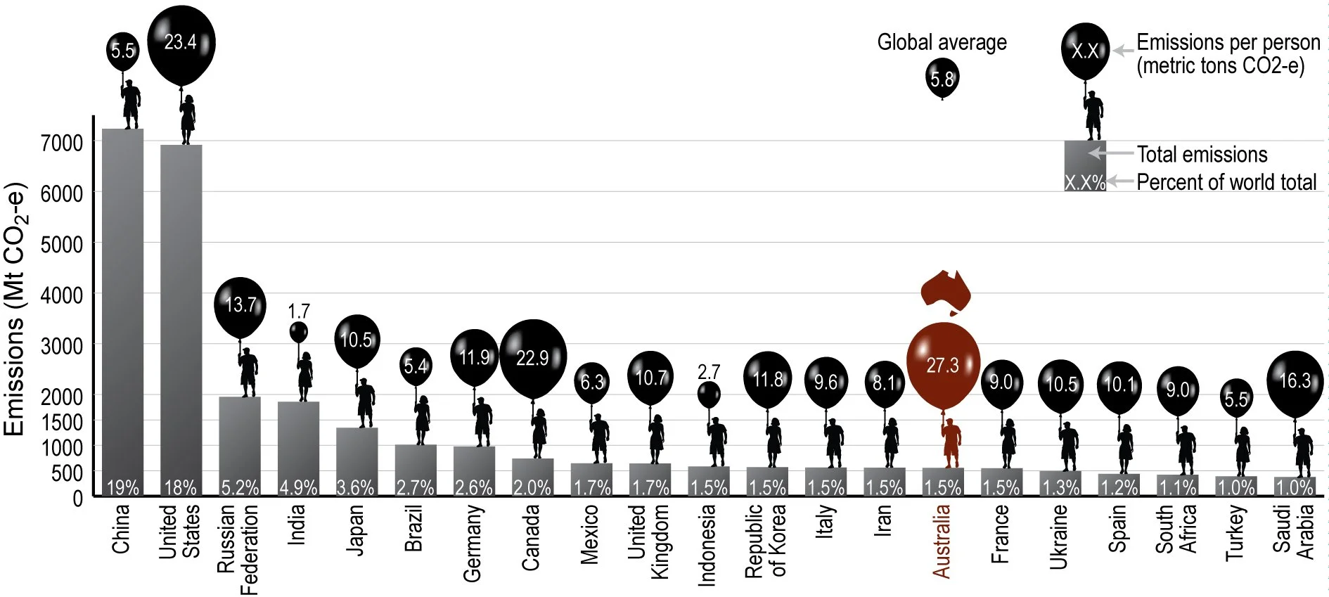 Figure2-1-Global-comparison-overall-and-per-person-emissions.jpg
