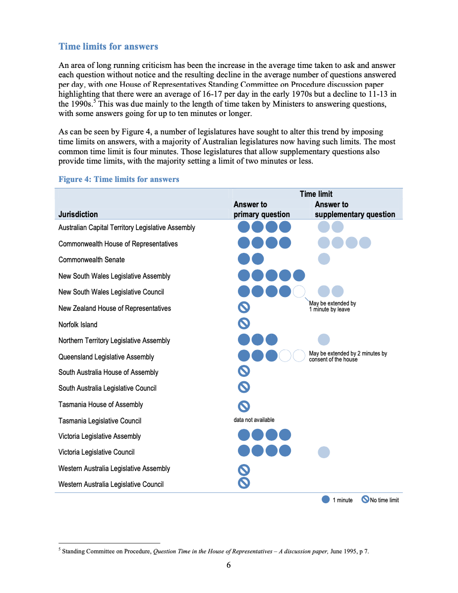 Question time limits.png