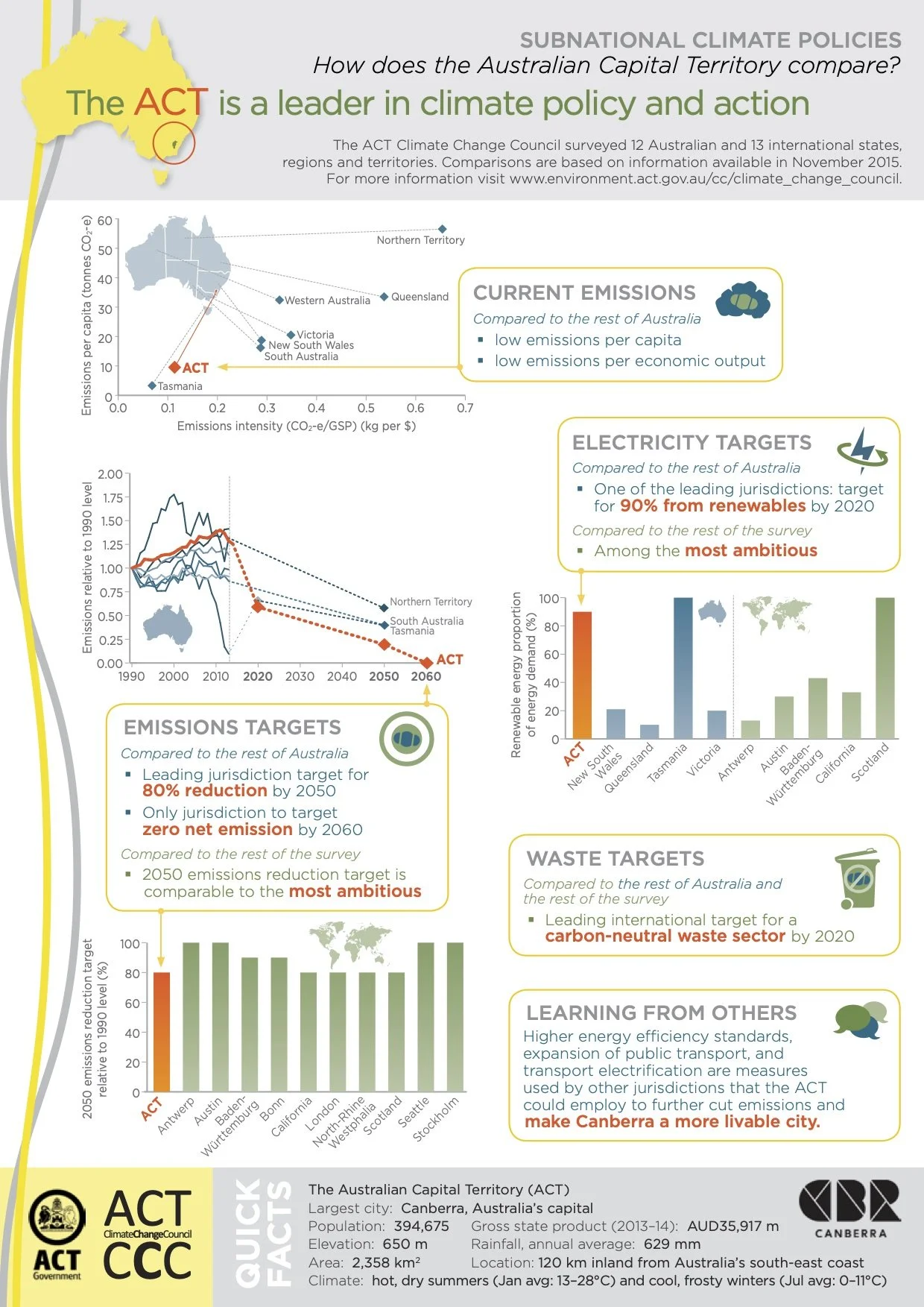 ACTCCCIG-PolicyCompare-06-WEB-(18Nov15).jpg