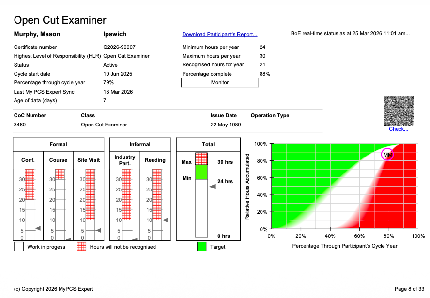 See detail for each individual, including limits for each activity type.