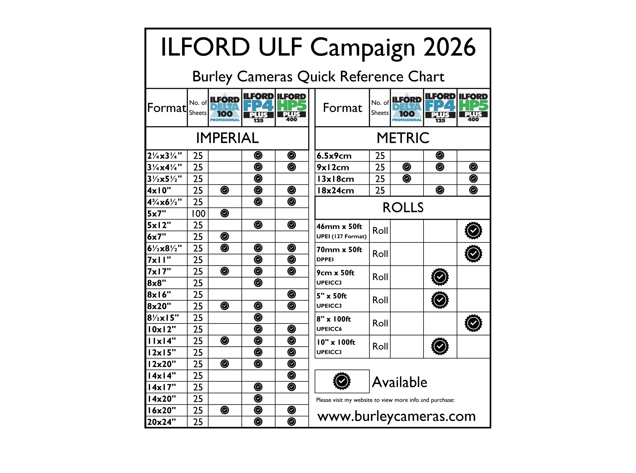 Ilford ULF 2026 Chart.png