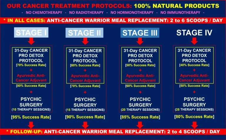 Cancer-Treatment-Protocols-Corrected10-768x475.jpg