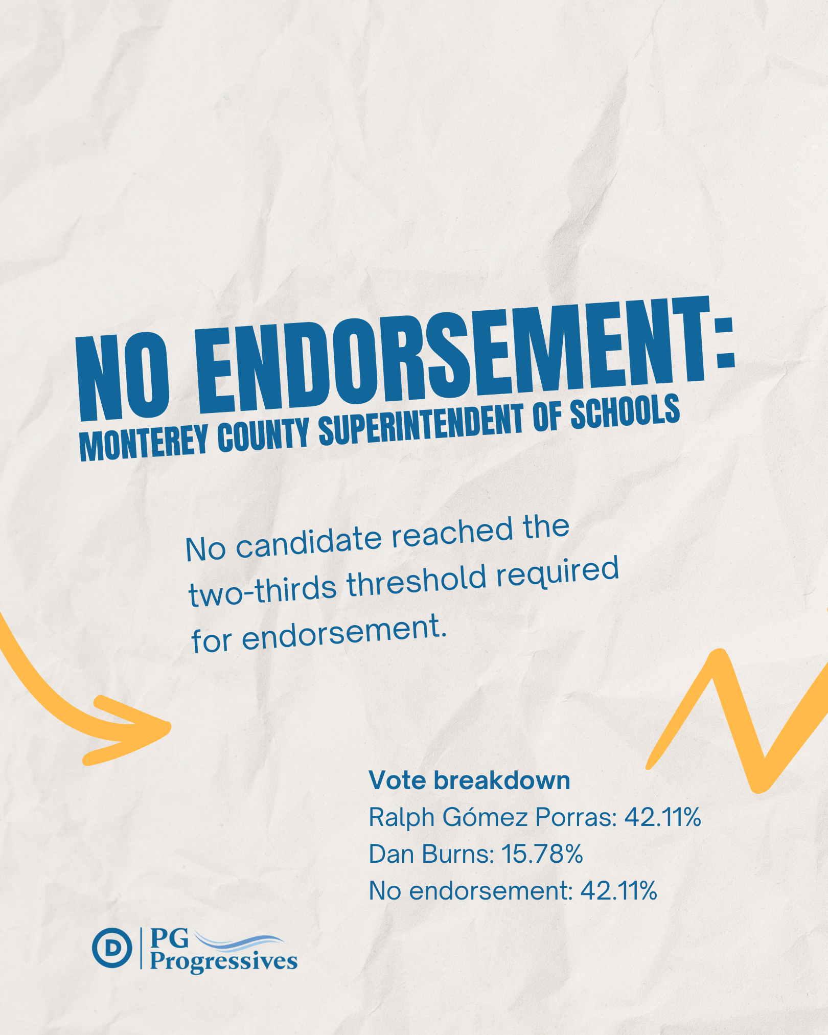 PG Progressives 2026 Primary Endorsements | Official Results — PG ...