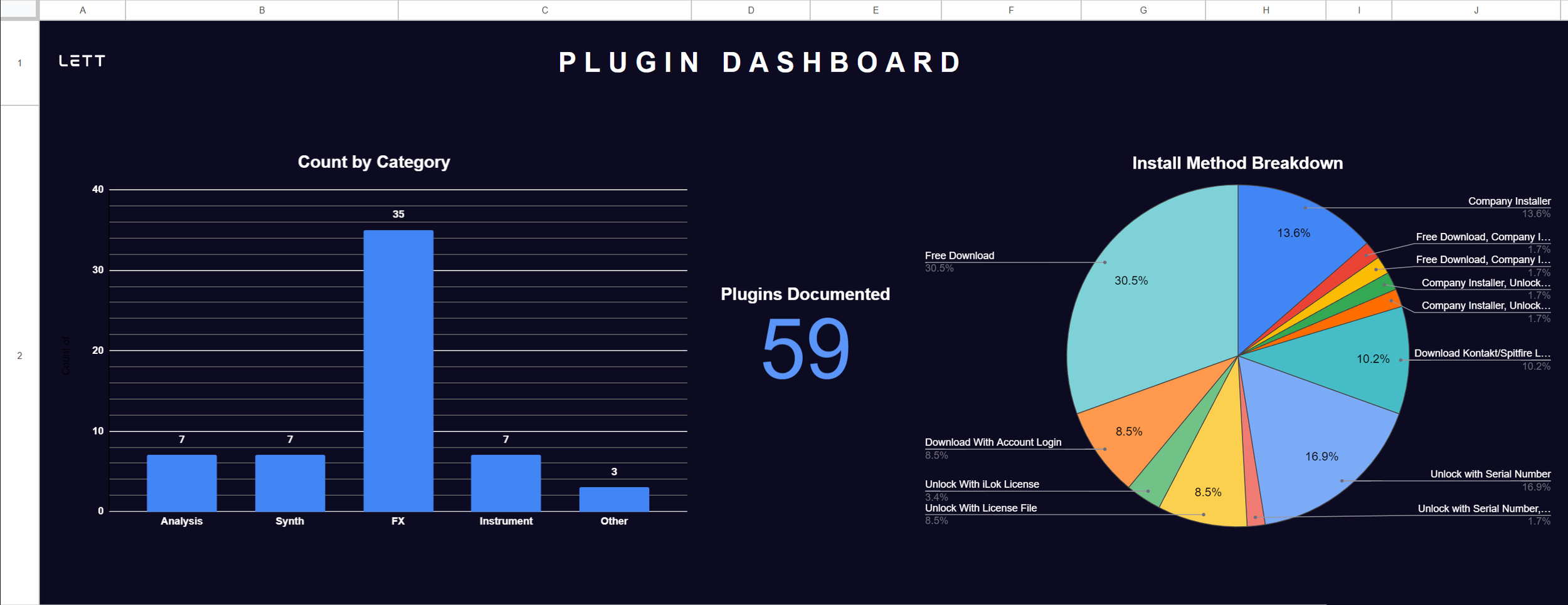 Plugin Library Dashboard