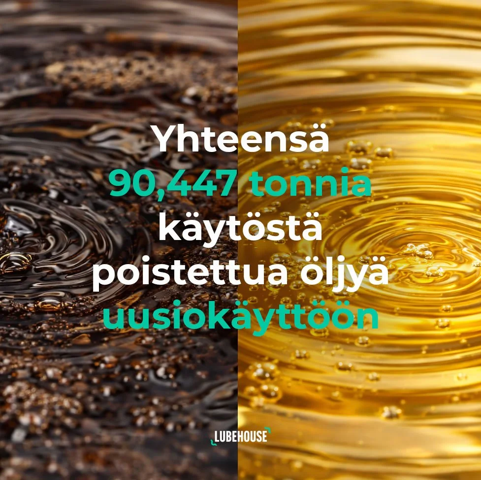 Vuonna 2025 ohjasimme asiakkaidemme k&auml;yt&ouml;st&auml; poistettua voitelu&ouml;ljy&auml; uusiok&auml;ytt&ouml;&ouml;n yhteens&auml; 90,447 tonnia ♻️

&Ouml;ljy ohjautui yhteisty&ouml;kumppanin kautta hallitusti jatkok&auml;sittelyyn ja hy&ouml;d