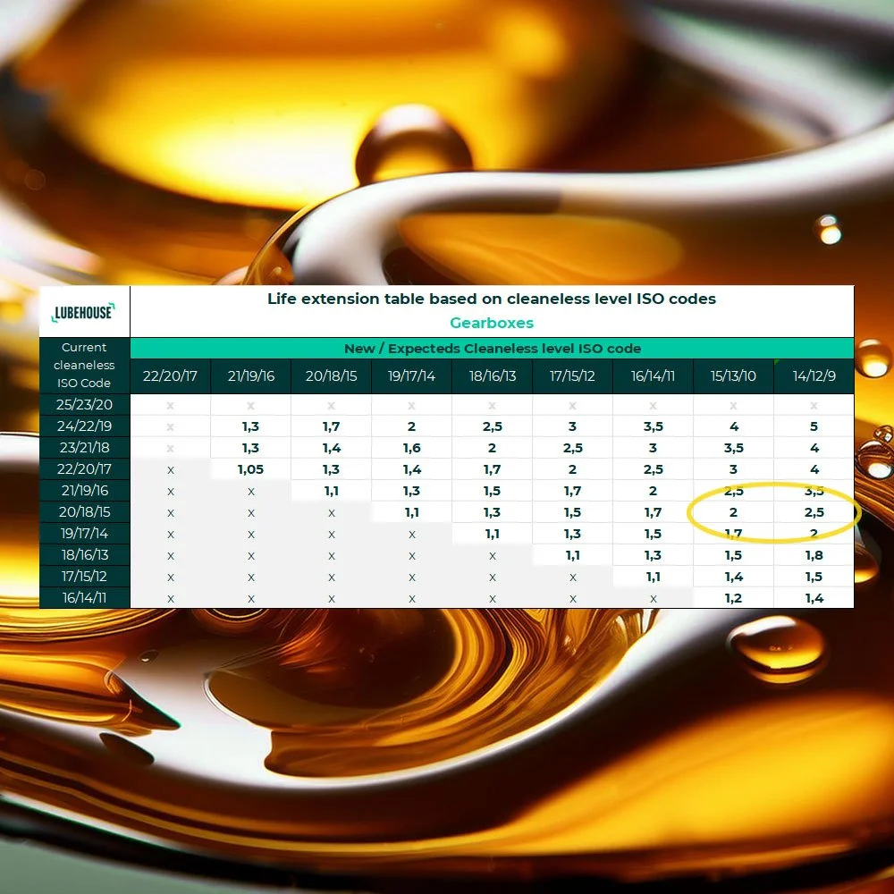 Kun kustannukset nousevat, kannattaa mietti&auml;, onko &ouml;ljynvaihto todella ainoa ratkaisu 💸

Moni &ouml;ljynvaihto tehd&auml;&auml;n rutiinina tai varmuuden vuoksi. Usein j&auml;rkevin ensimm&auml;inen askel on kuitenkin tsekata, mit&auml; &ou