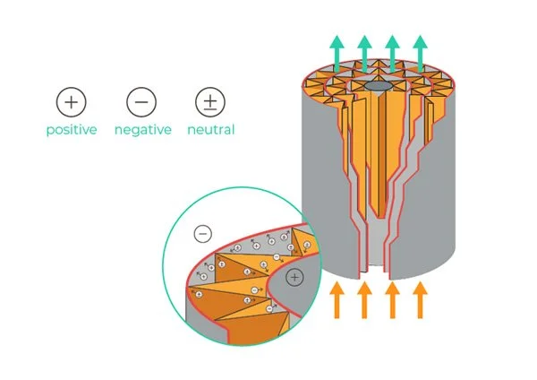 Miten sähköstaattinen öljyn hienosuodatus toimii