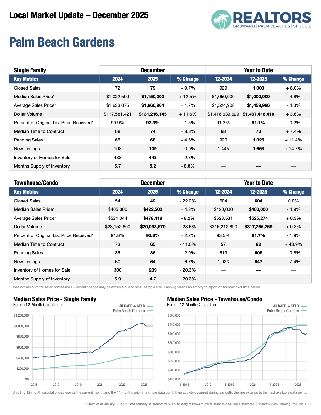 PalmBeachGardens (10).png