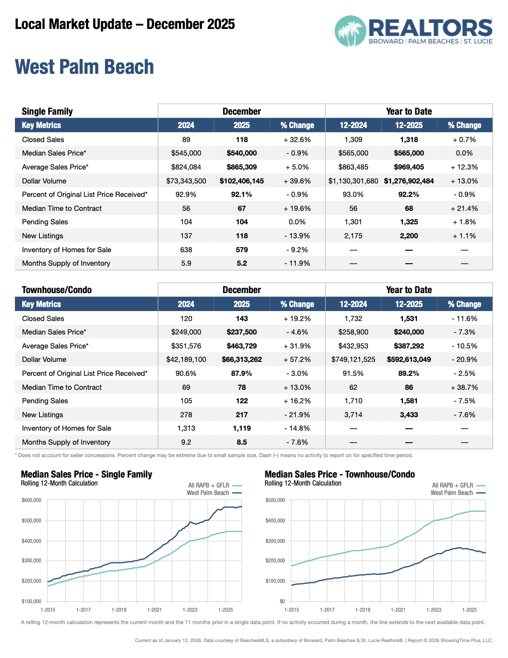 WestPalmBeach (10).png
