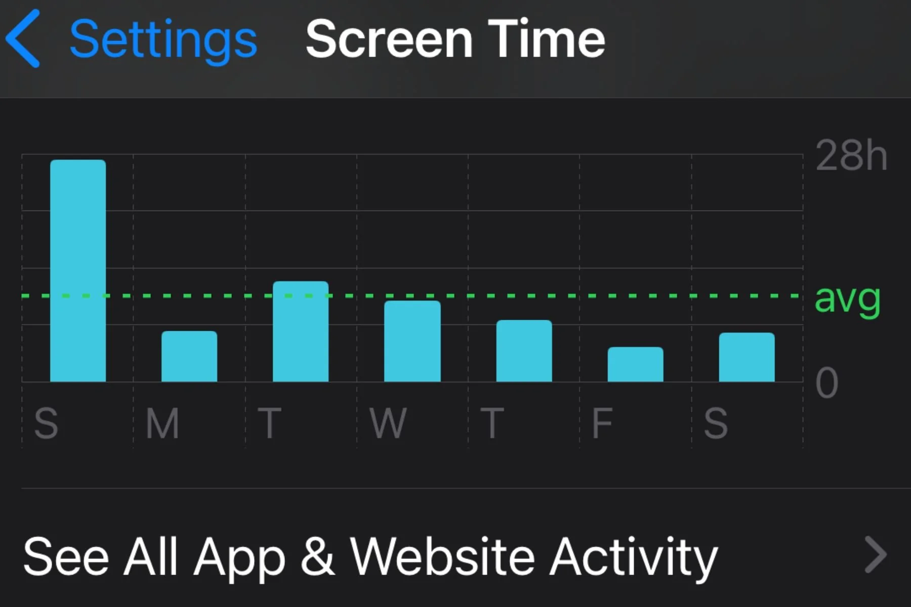 From Scrolling to Creating: How I Took Back My Time - Our Daily Lifestyles