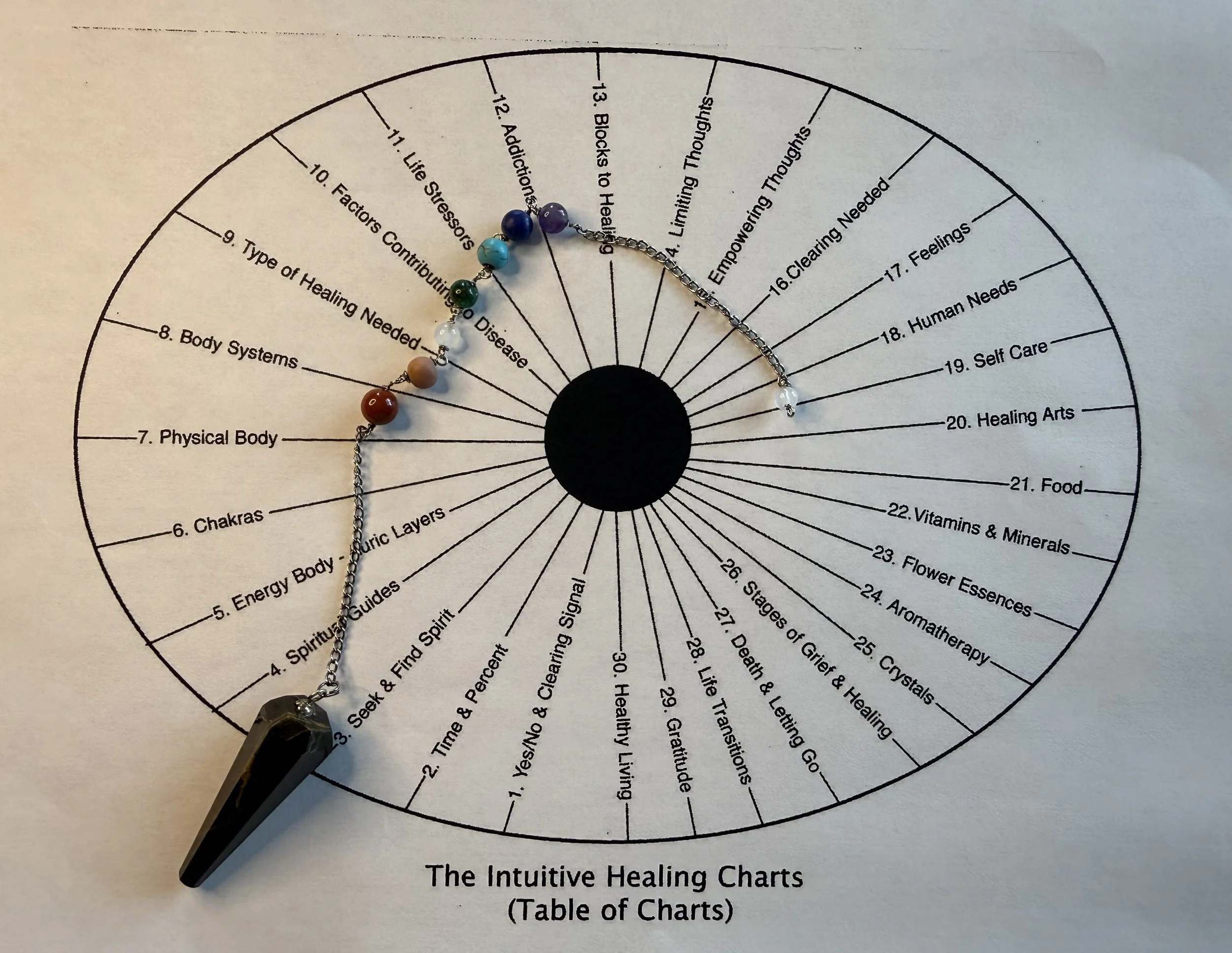 The pendulum will point to topic(s) pertaining to your particular energetic need.