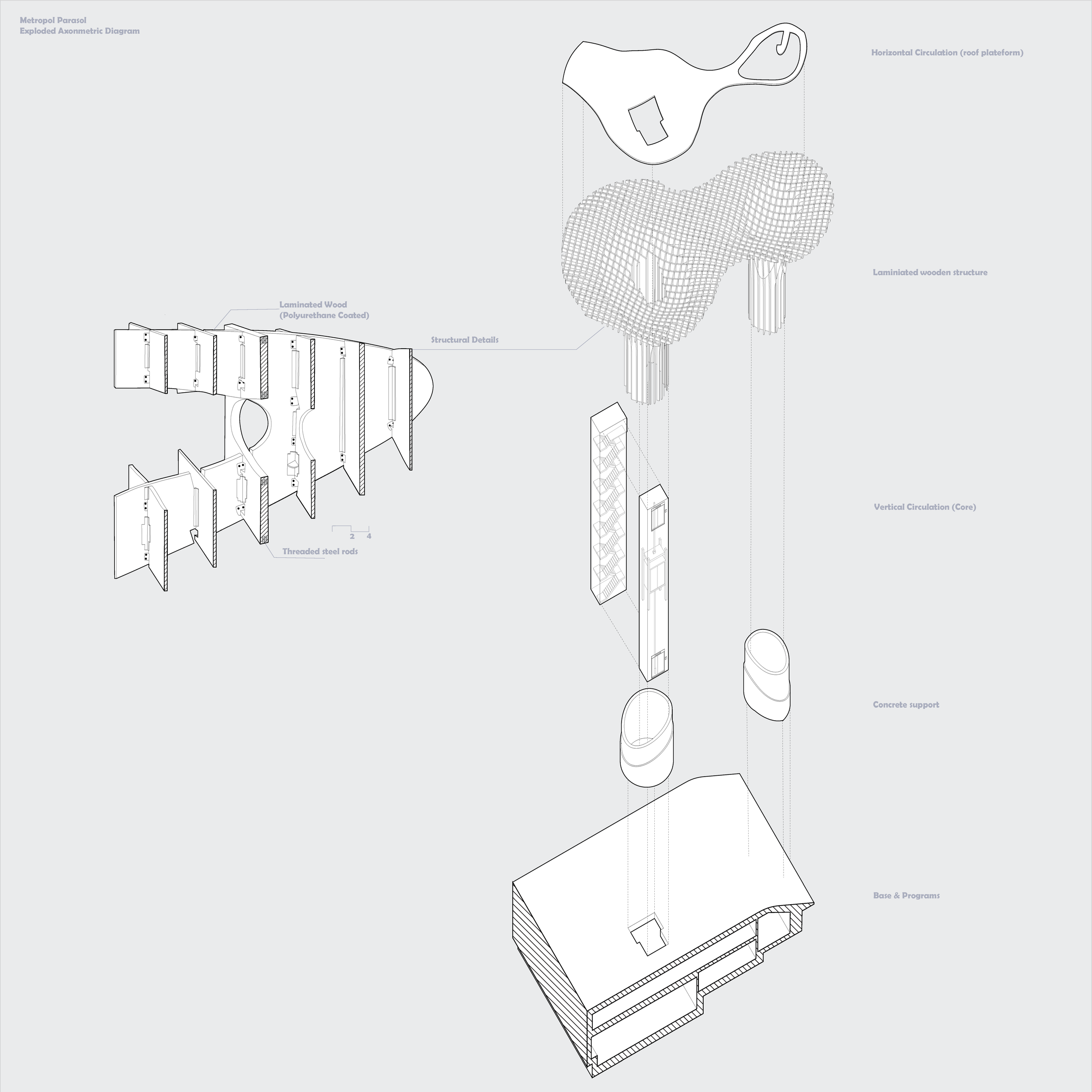 Metropol Parasol Analysis