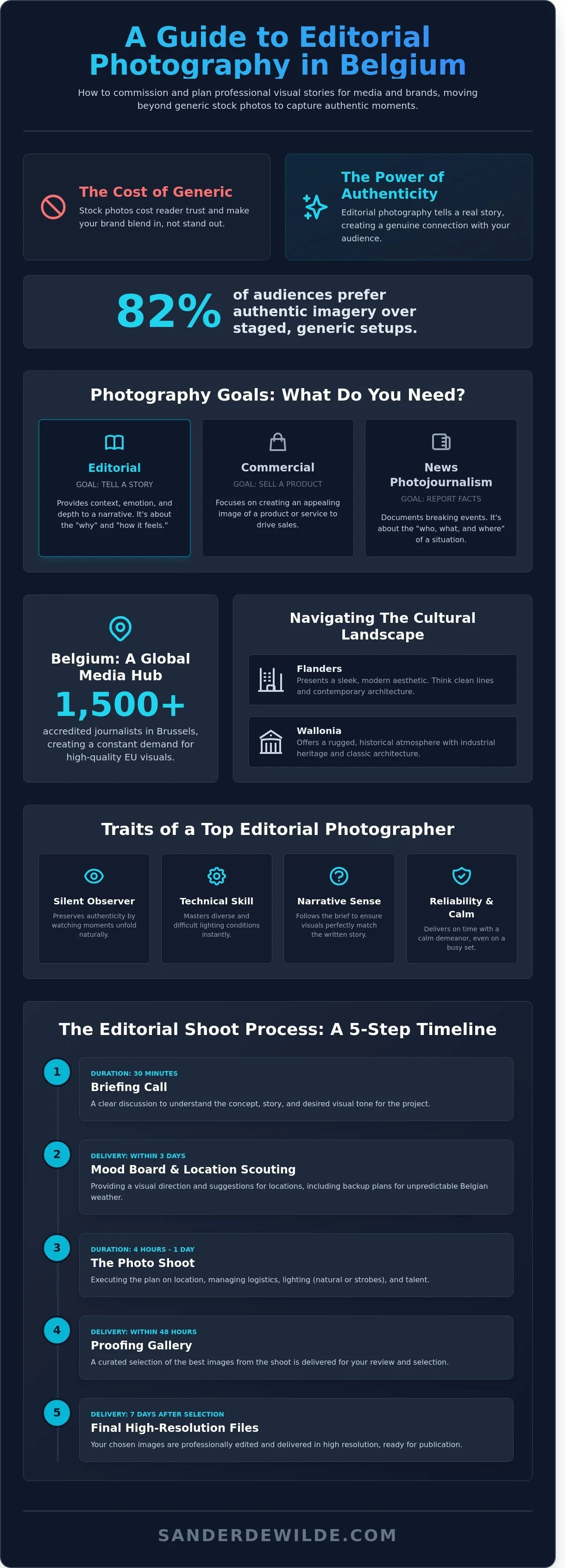 infographic guide to editorial photography in Belgium