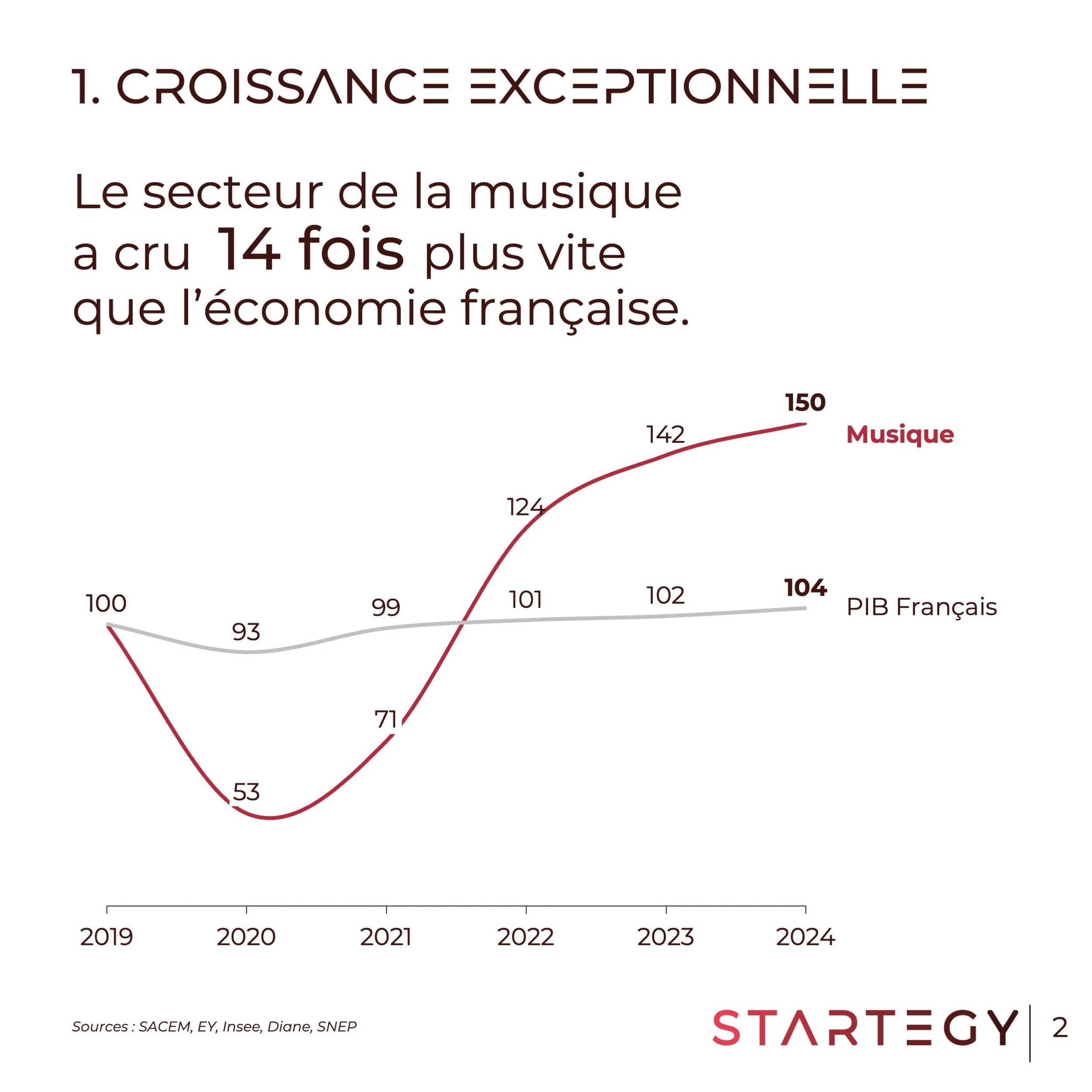 Caroussel Linkedin Musique 2025 2.jpeg