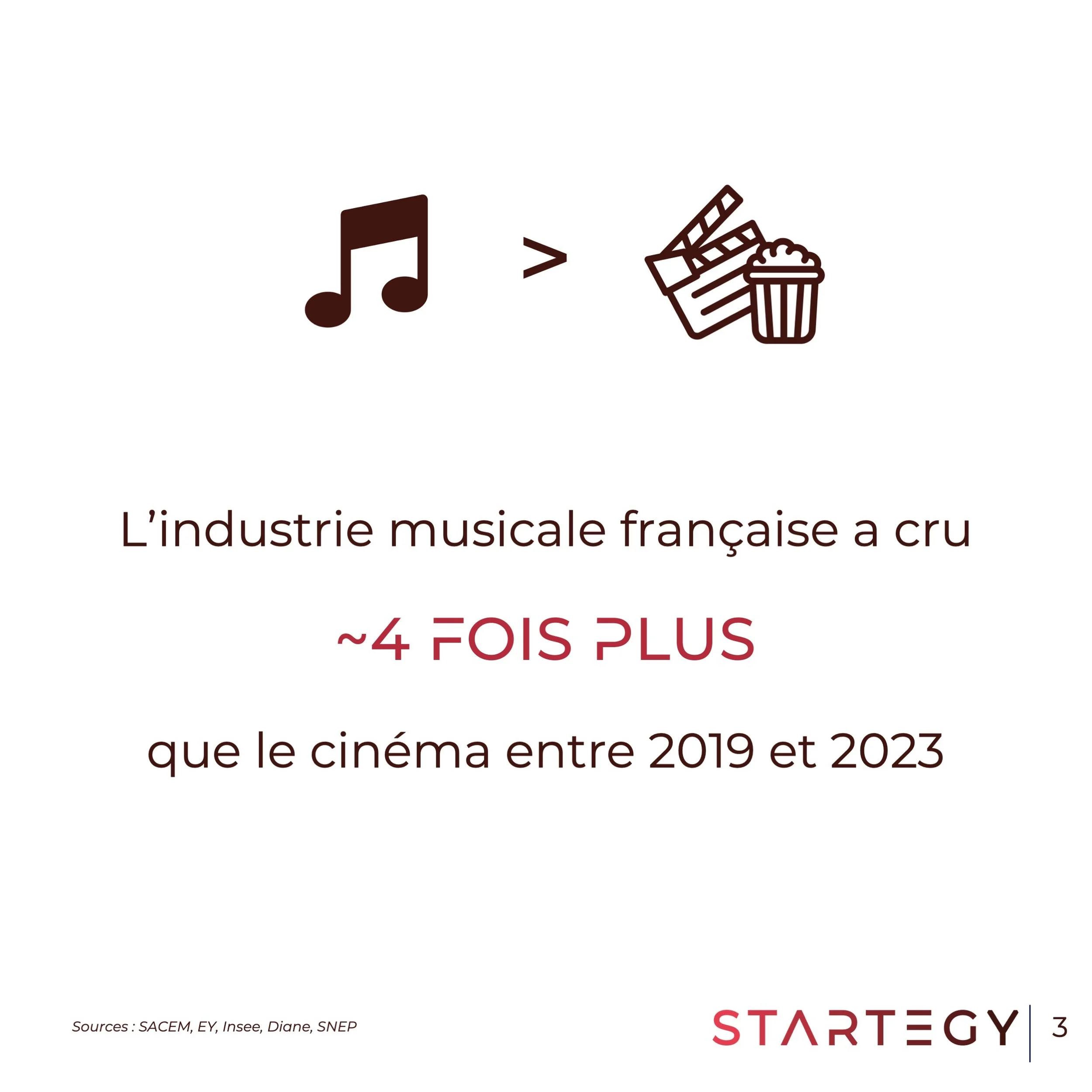 Caroussel Linkedin Musique 2025 3.jpeg