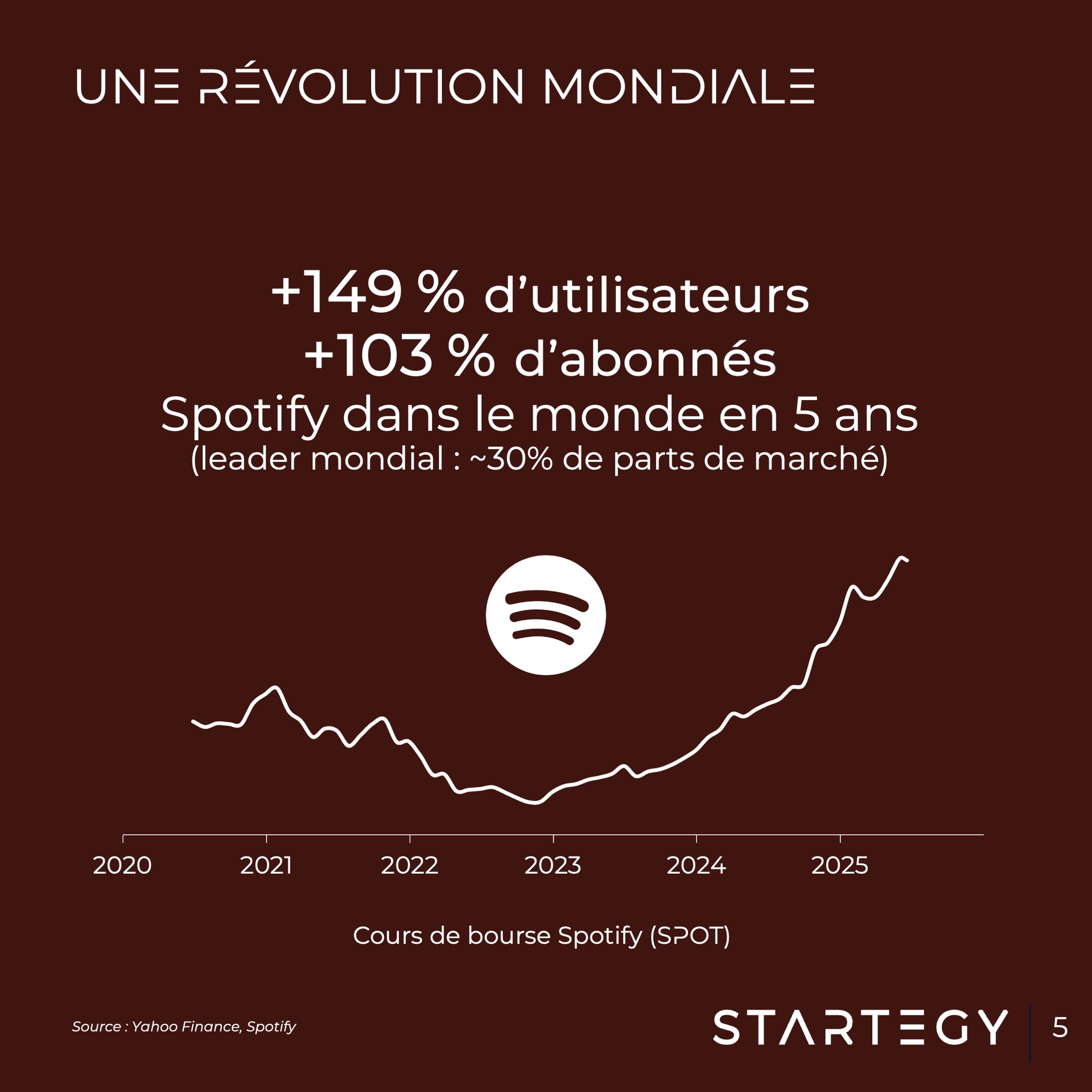 Caroussel Linkedin Musique 2025 5.jpeg