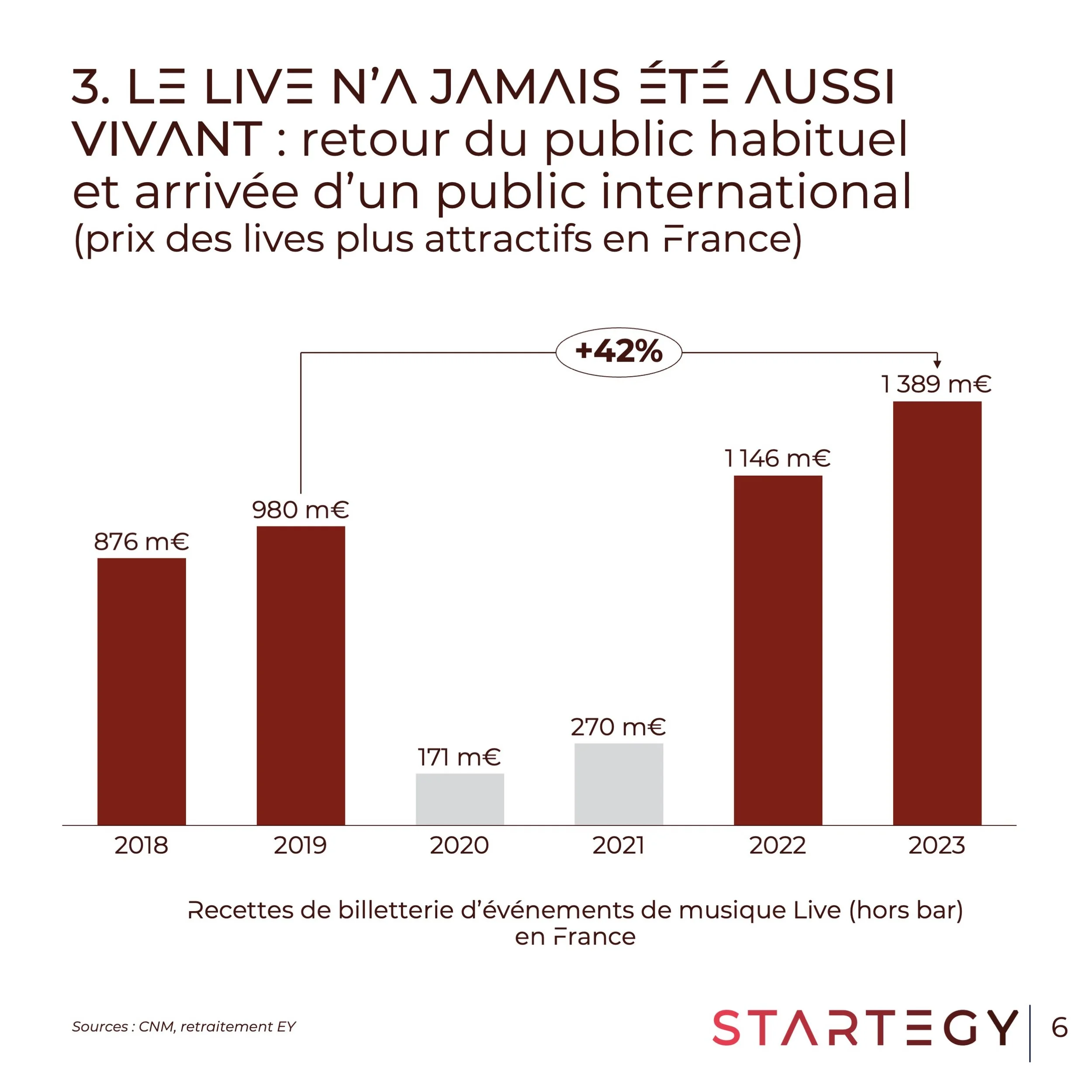 Caroussel Linkedin Musique 2025 6.jpeg