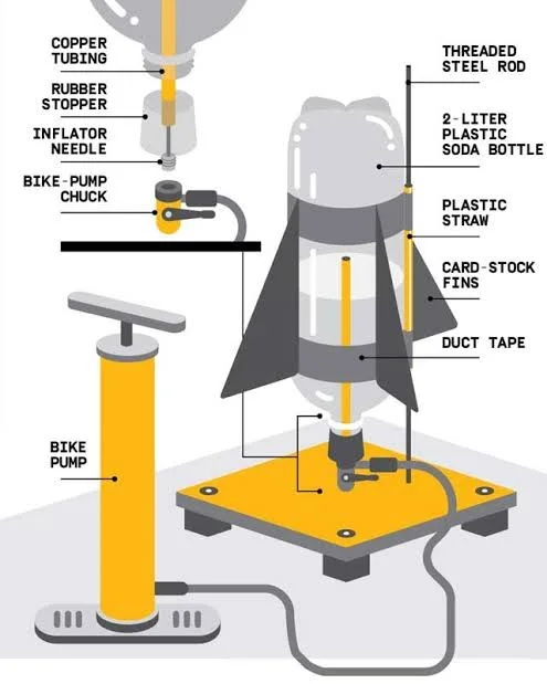 2 Liter Rocket Building