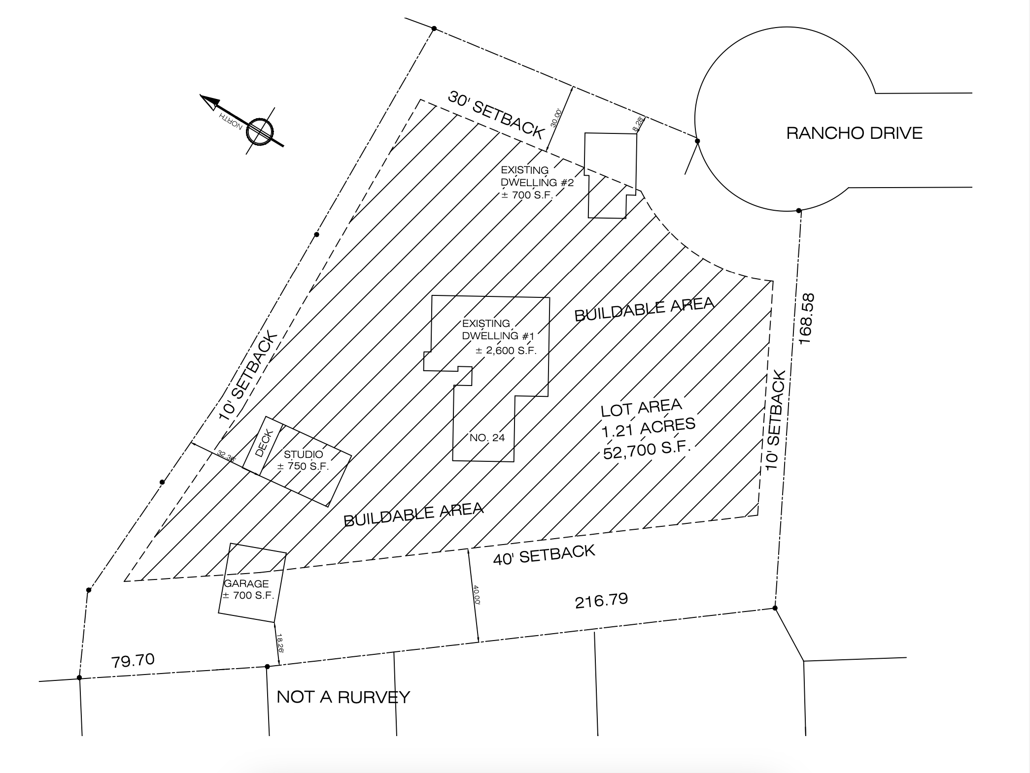 Property Plot.png