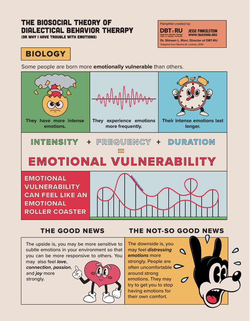 Resources — Shireen Rizvi, PhD, ABPP