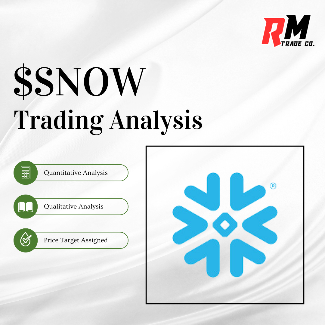 $SNOW - Trade Analysis (2024)
