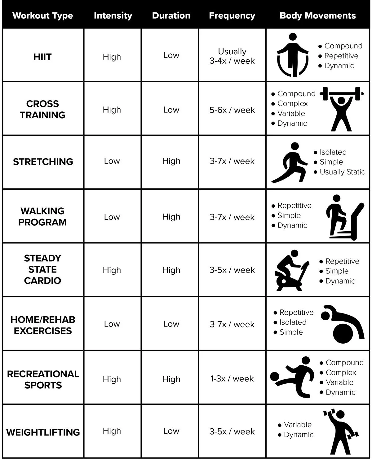 Workout Programming