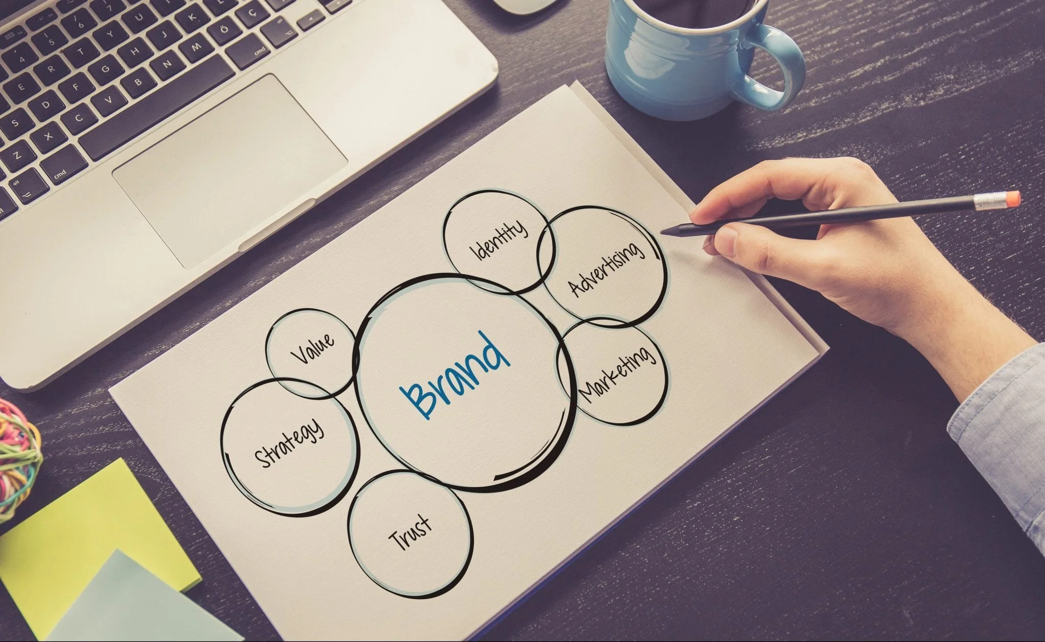 How to Build a Strong Brand Strategy in Toronto From Scratch