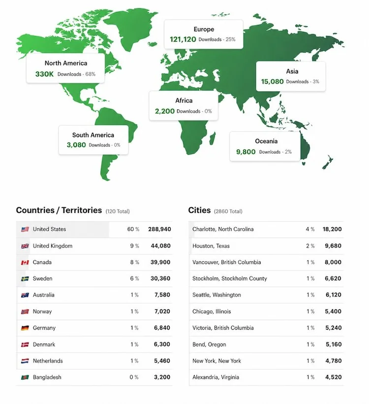 2026 ADV Cannonball podcast downloads and global download locations