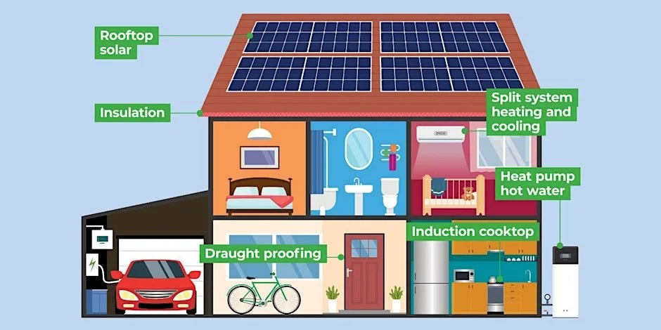 Hume City Council - Home Energy Upgrade Program