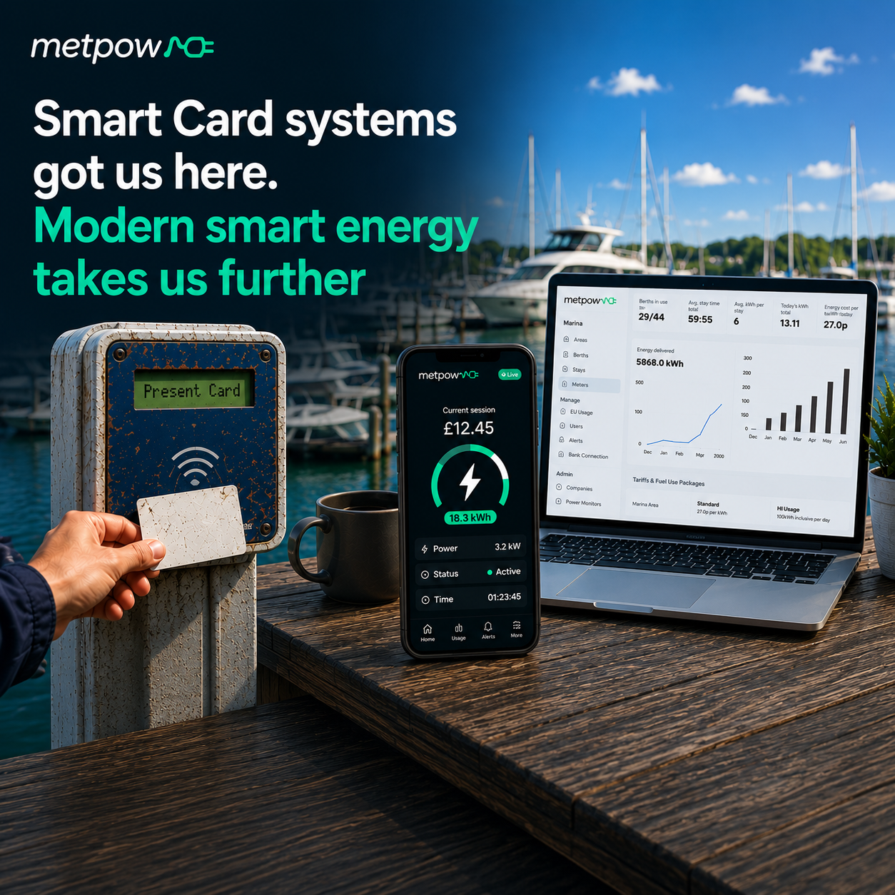 Smart Card Systems Got The Marina Industry This Far. But Technology Has Moved On.