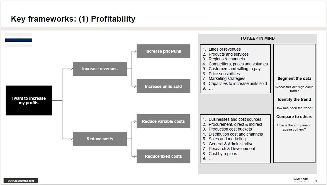 Step-by-step explanations of strategic consulting frameworks for solving cases at McKinsey, Bain, BCG, and other firms.