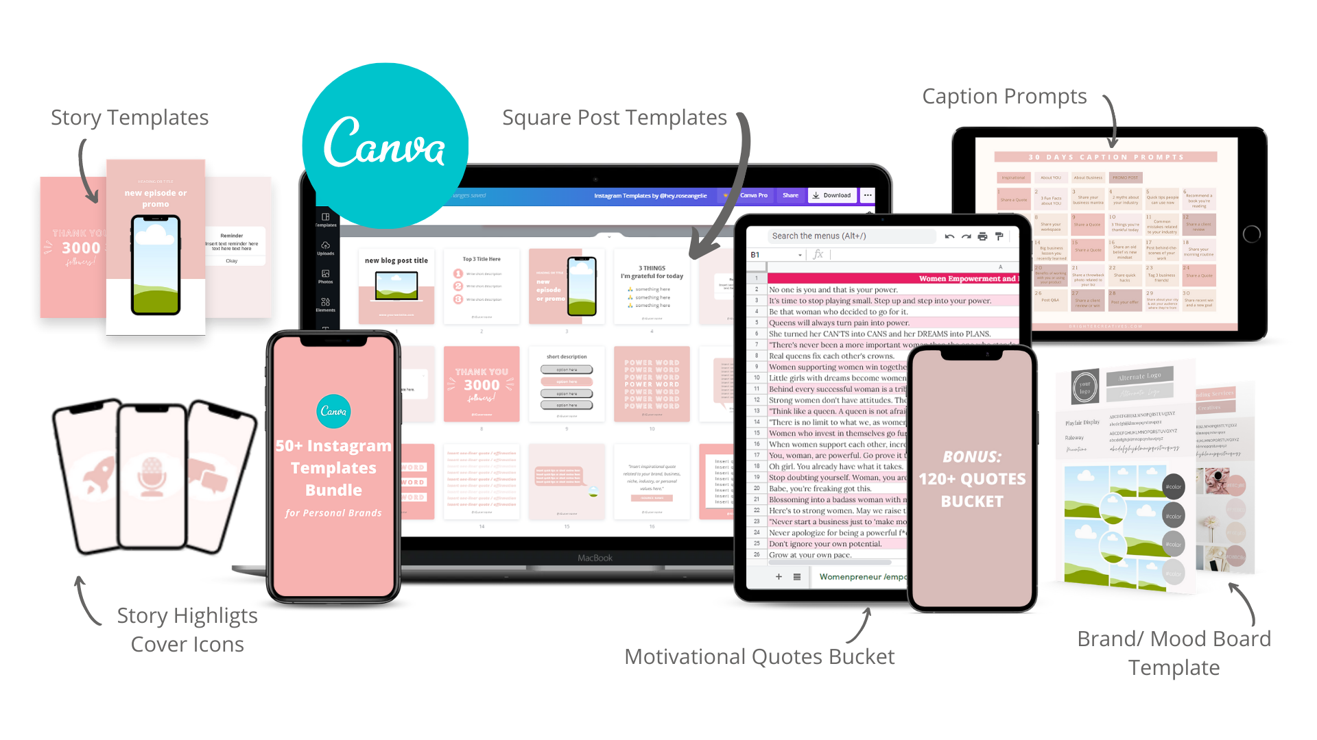 A digital collage showing various Canva templates and devices, including a laptop, tablet, and smartphone, displaying social media, blog, quote, and branding templates.
