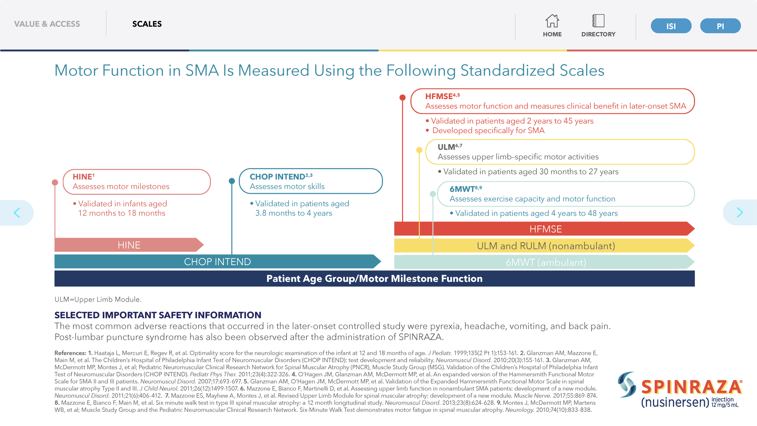 SPZ-US-0137-SPINRAZA Payer Value Proposition Deck_Page_42.png