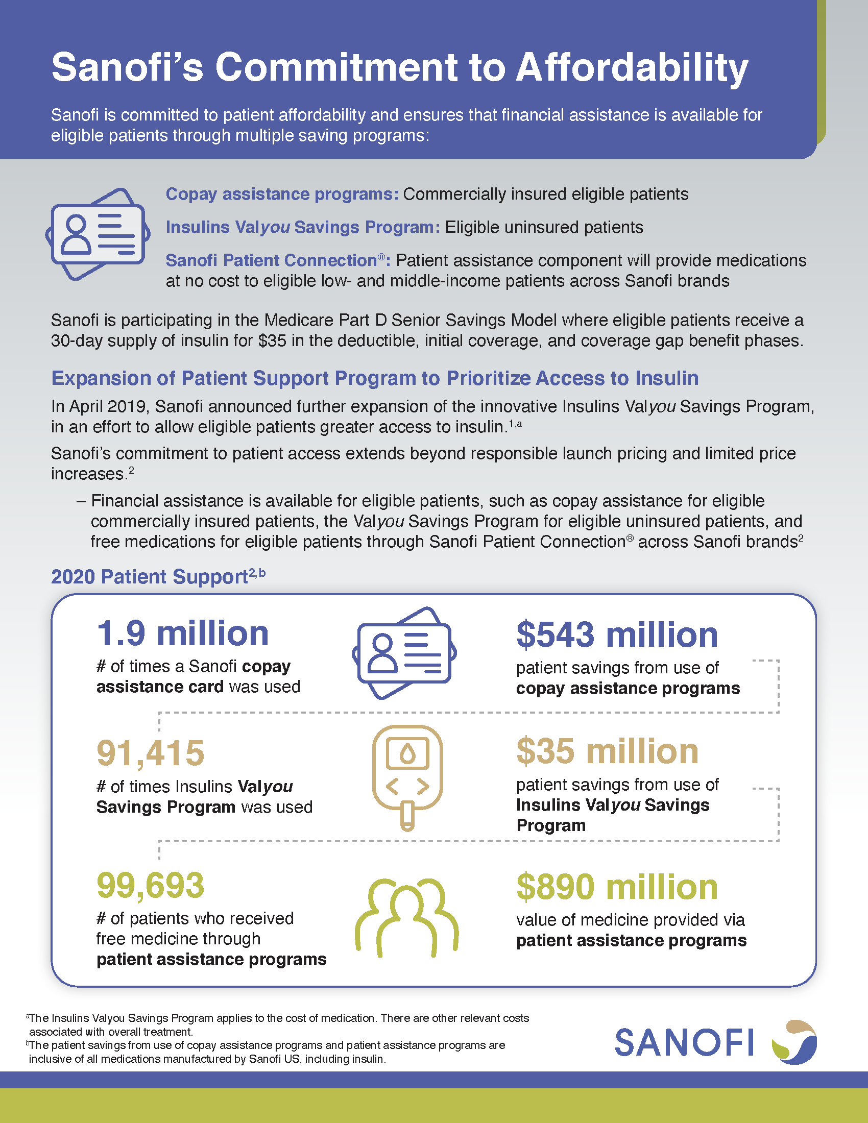 SANSOLNJ20002_007_Sanofi_Commitment_to_Affordability_Flashcard ANNOTATED_Page_1.png