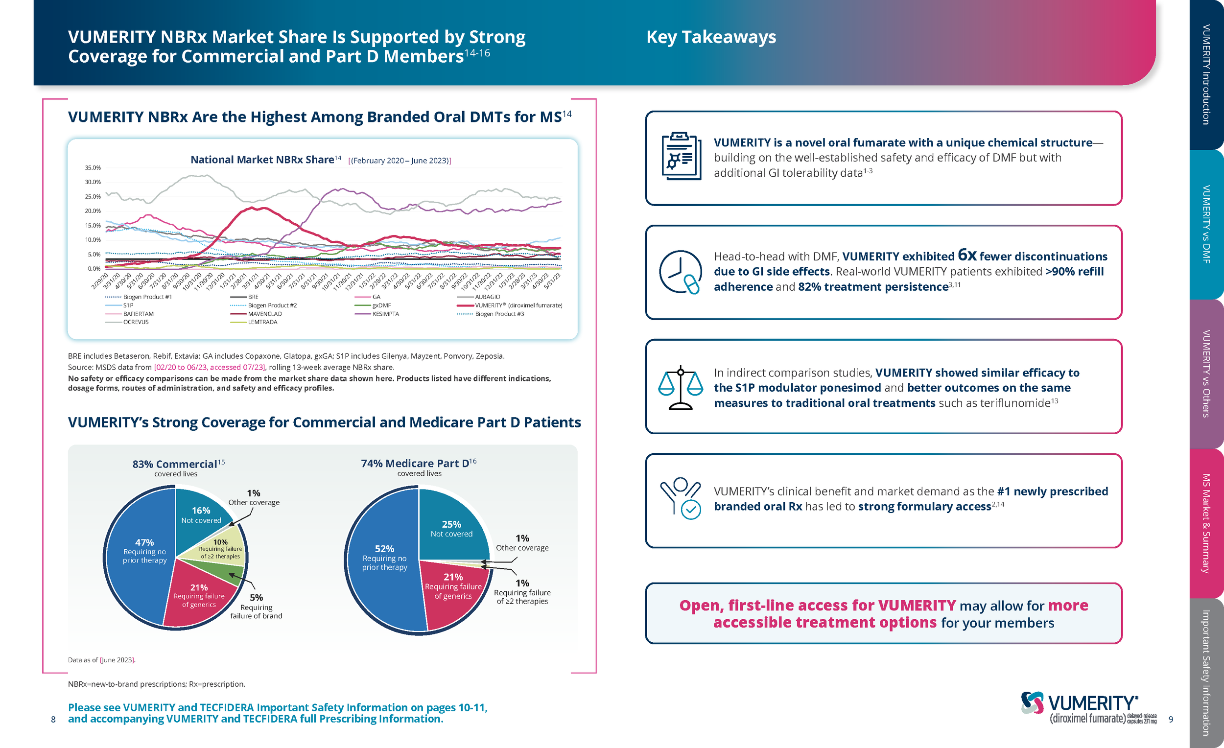 VUM-US-1407-VUMERITY Payer Value Proposition Leave Behind - Print (4)_Page_5.png