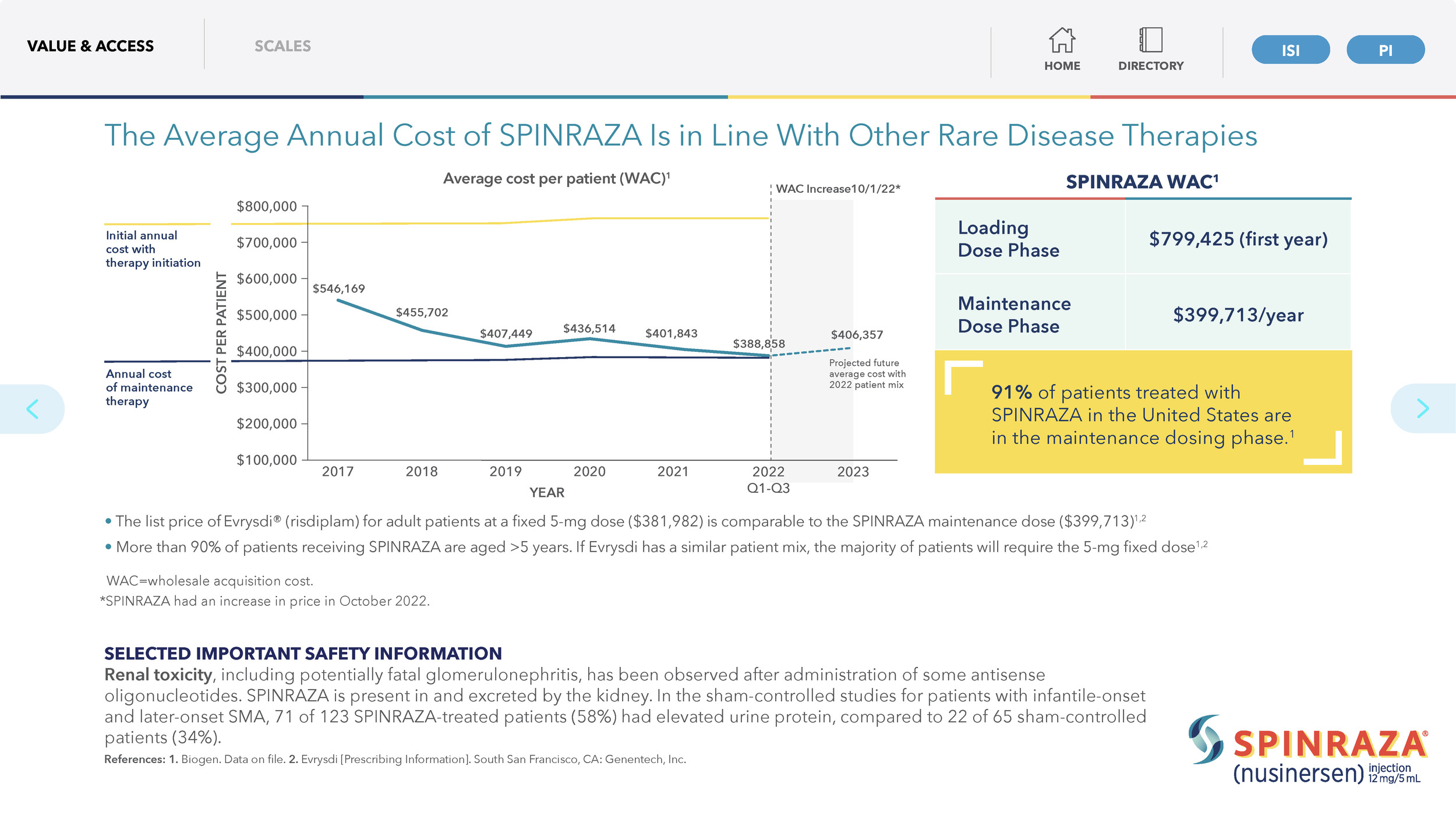 SPZ-US-0137-SPINRAZA Payer Value Proposition Deck_Page_40.png