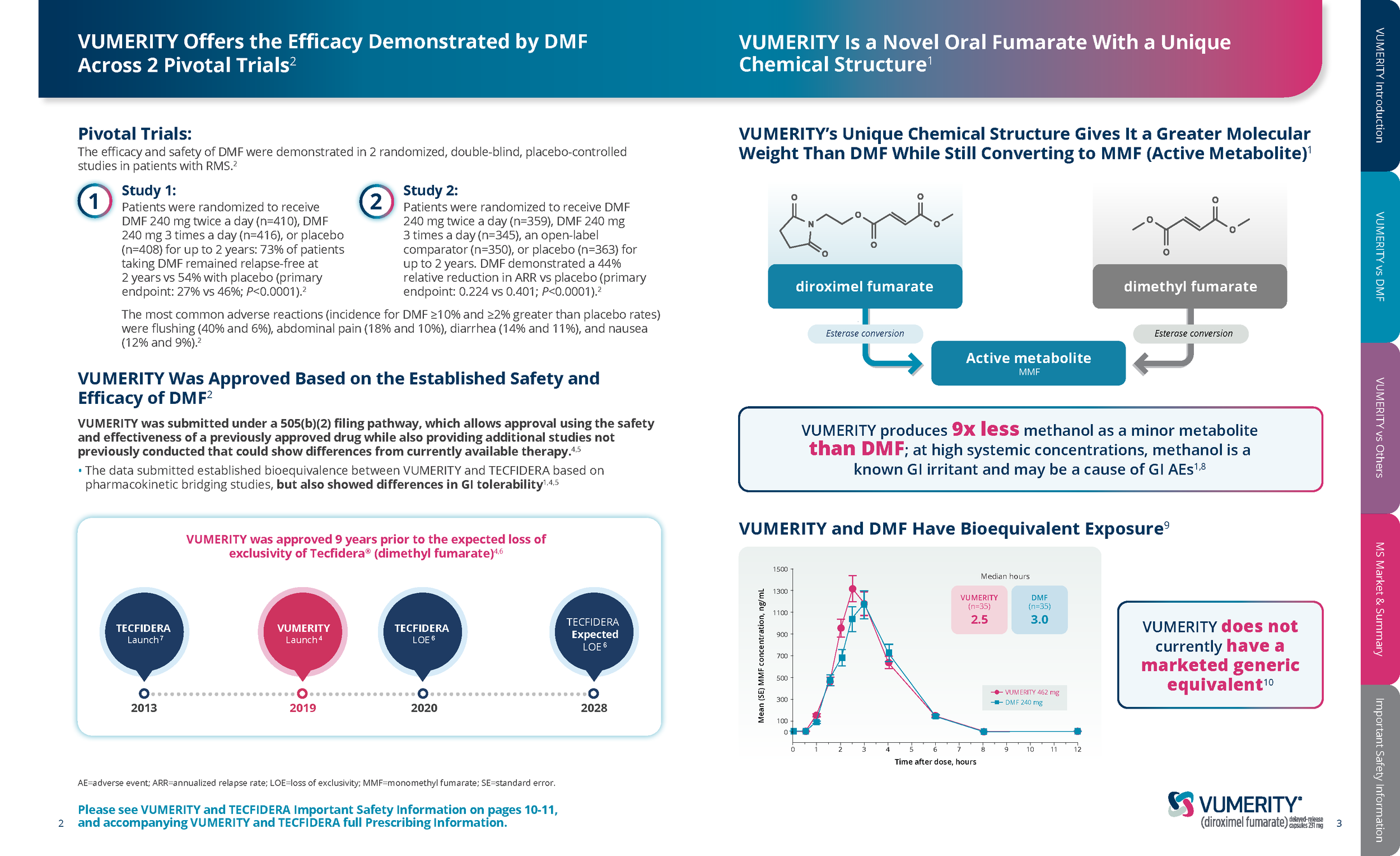 VUM-US-1407-VUMERITY Payer Value Proposition Leave Behind - Print (4)_Page_2.png