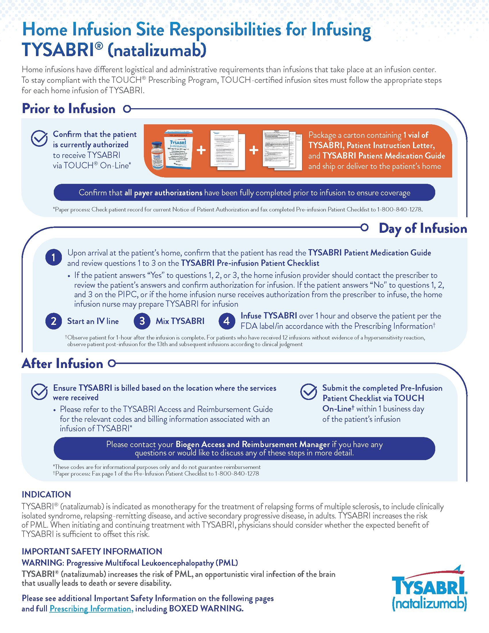 TYSABRI HCP Home Infusion Pull-Through Quick Card - Electronic v2 (1)_Page_1.png