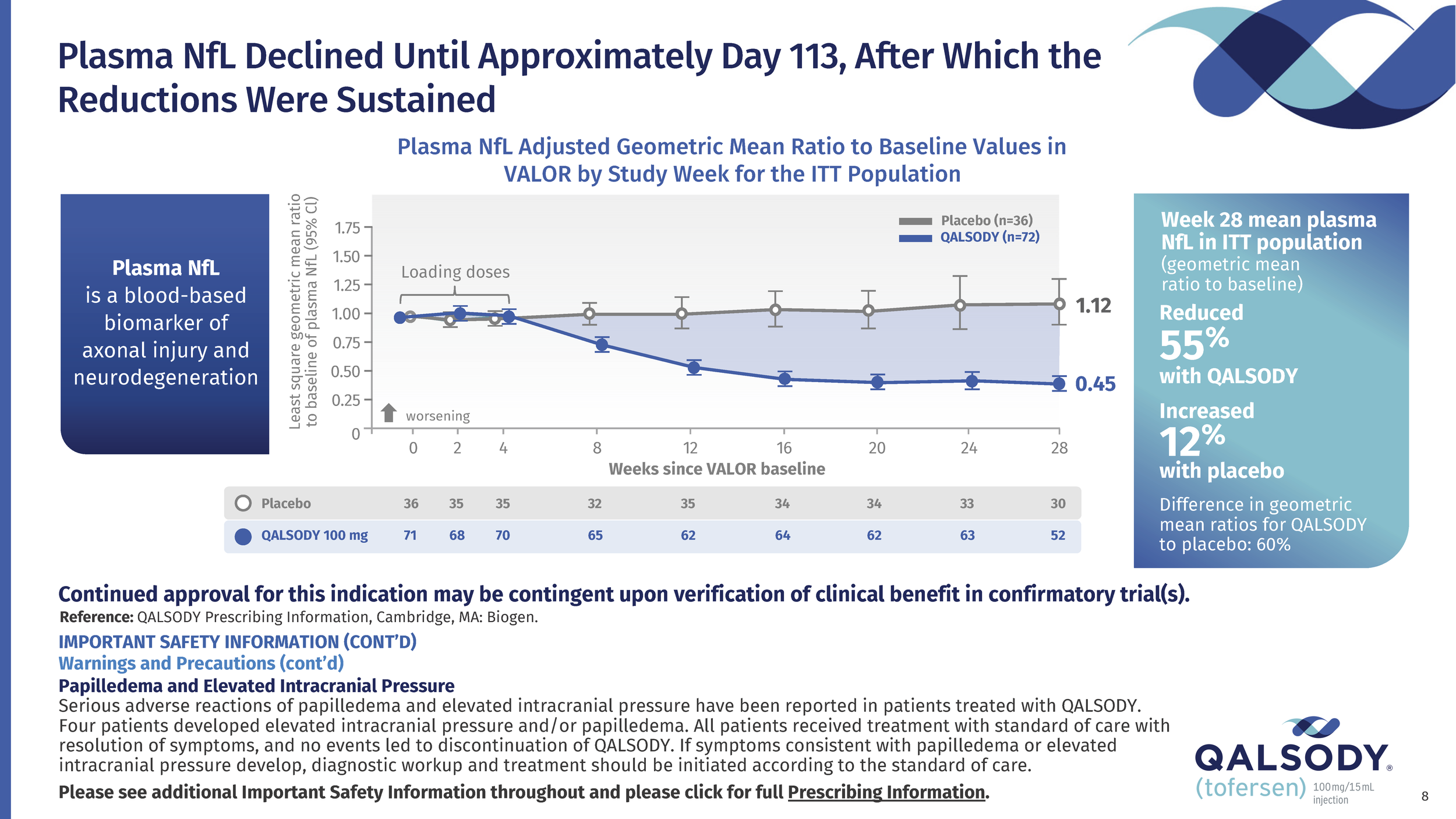Updated Payer Value Proposition Deck (6)_Page_08.png