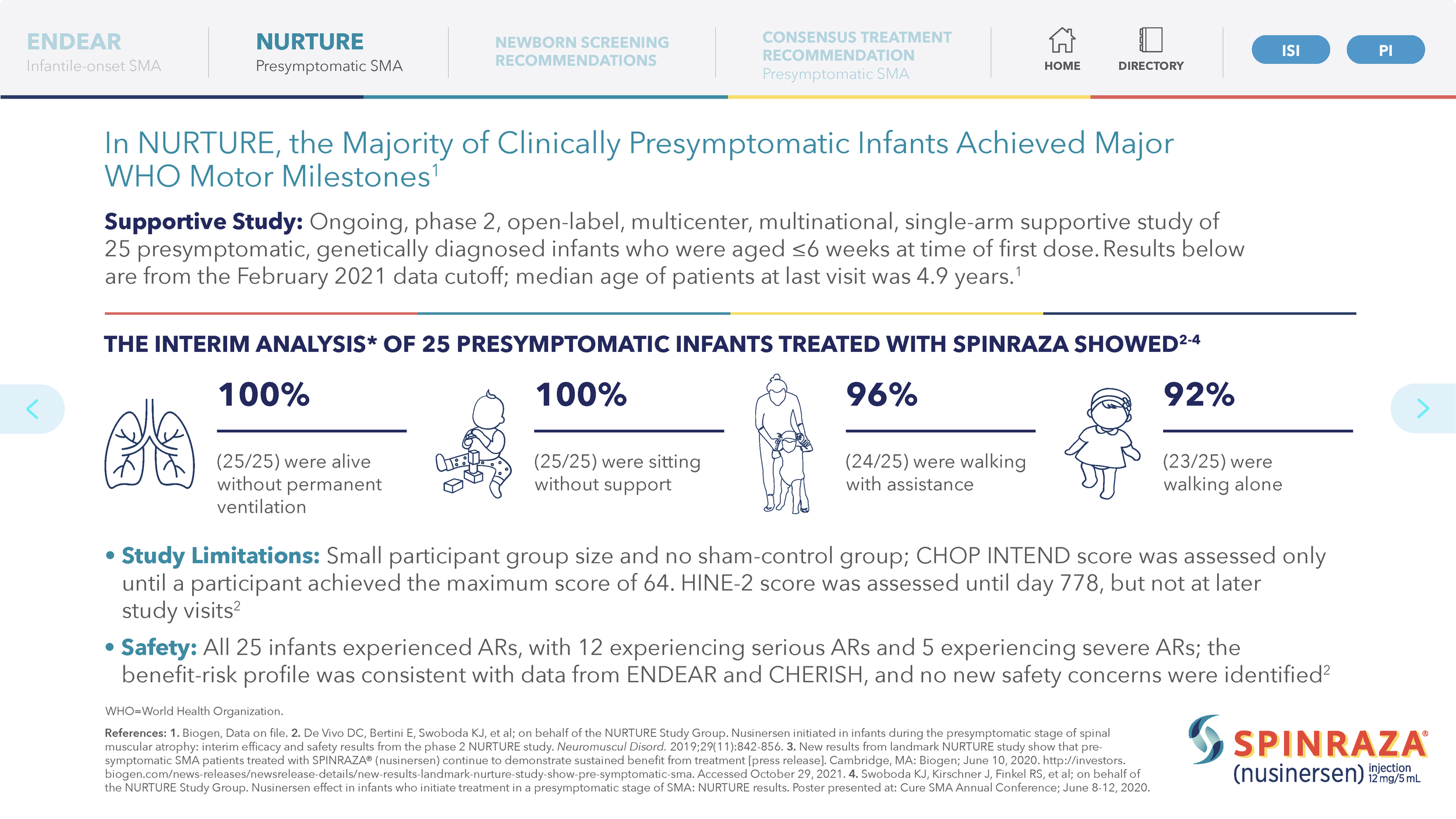 SPZ-US-0137-SPINRAZA Payer Value Proposition Deck_Page_16.png