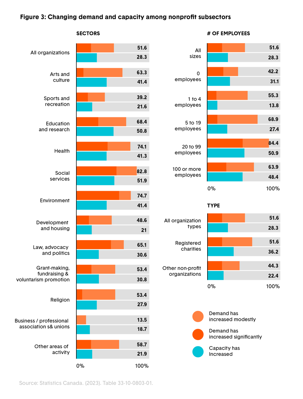 2025 State of the Sector — the Nonprofit Chamber