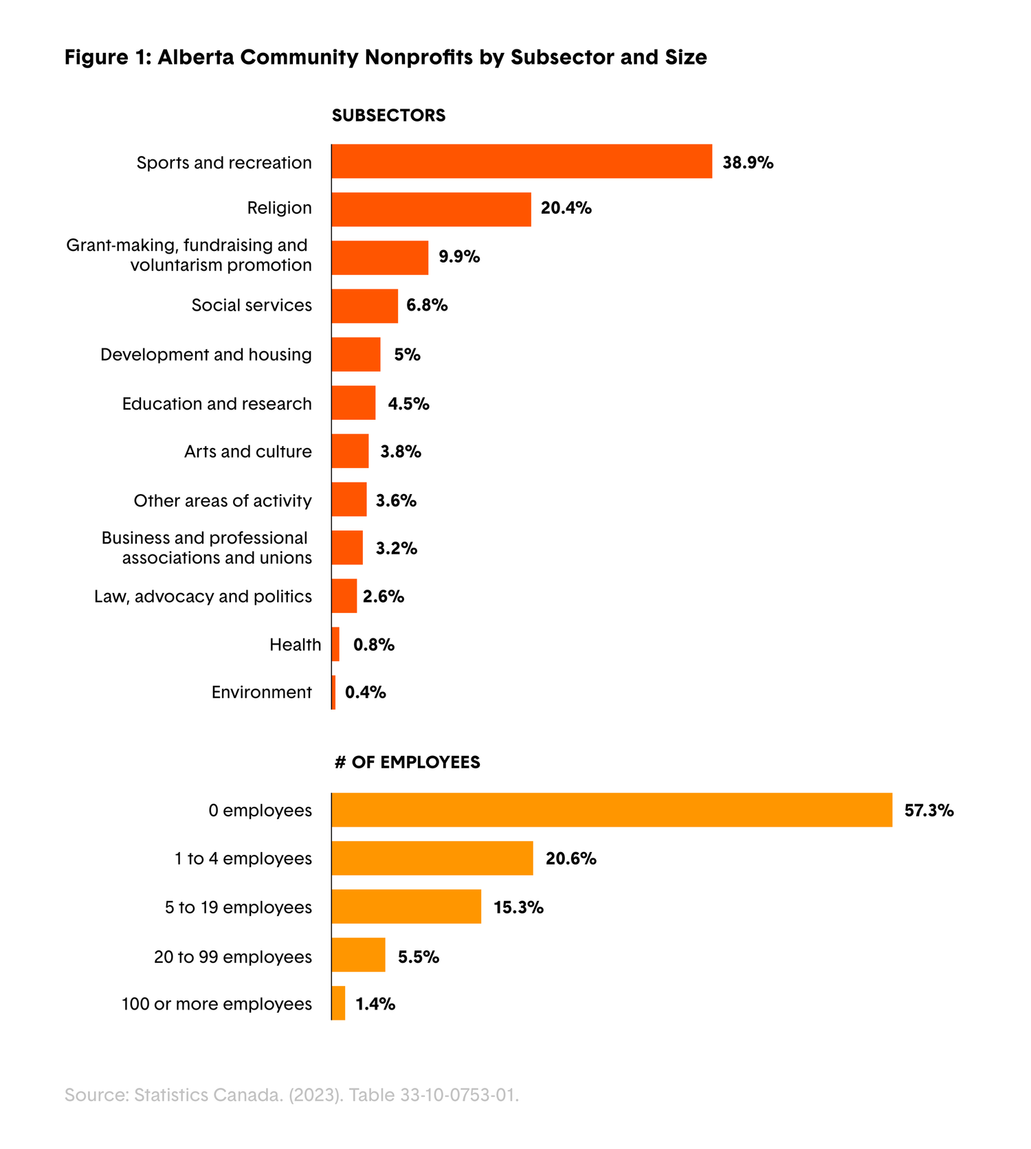 2025 State of the Sector — the Nonprofit Chamber