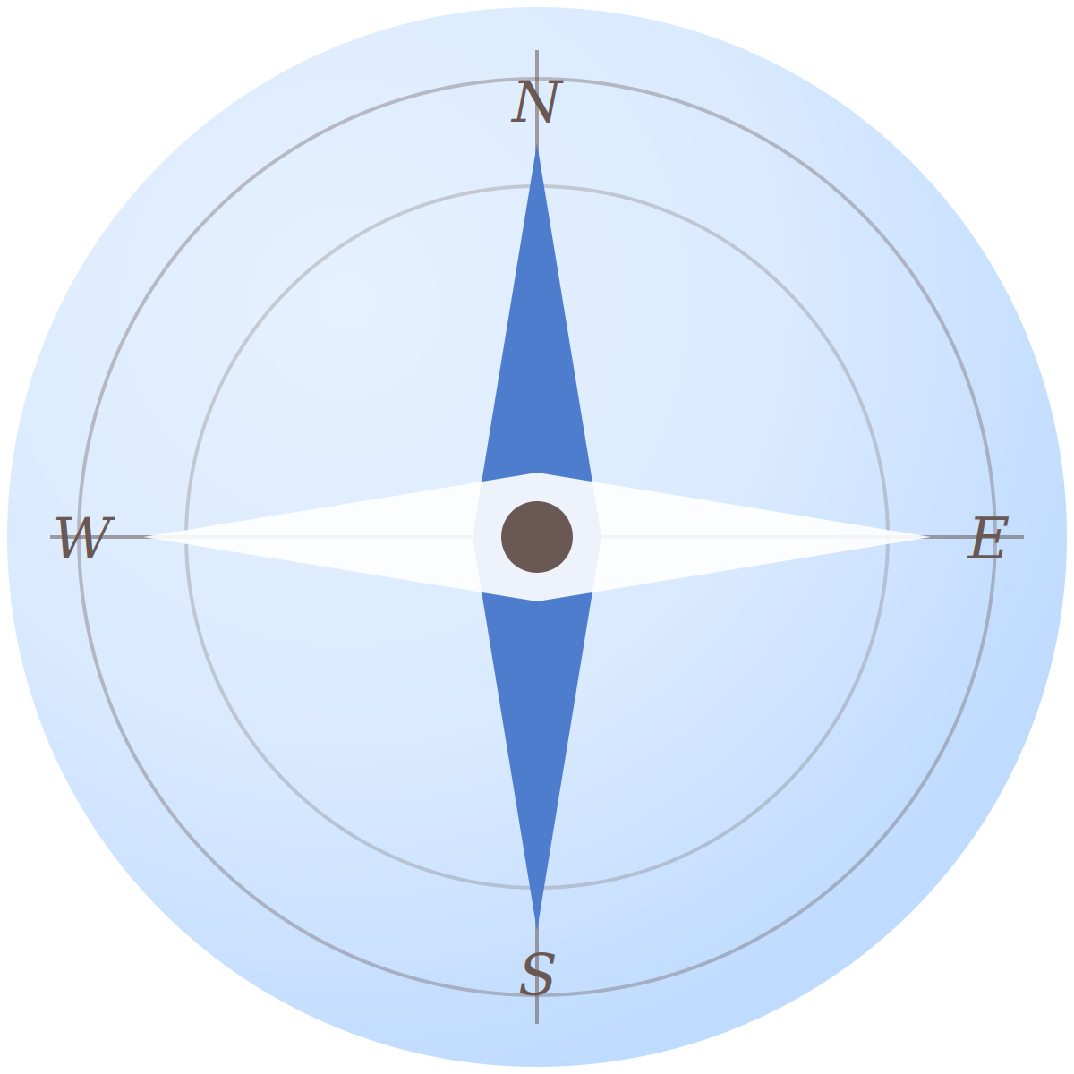 compass