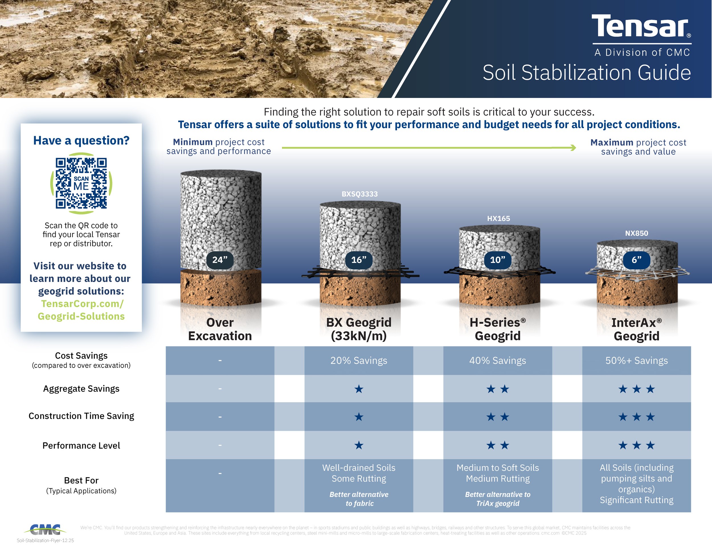 Wide render of geogrid in an aggregate cross-section
