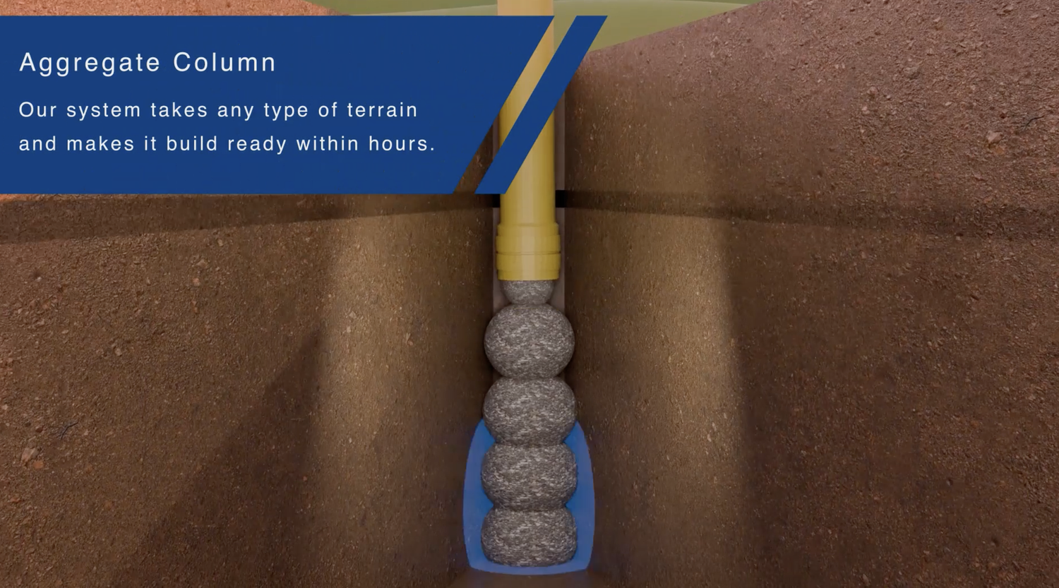 Wide cutaway frame showing soil strata and pier placement