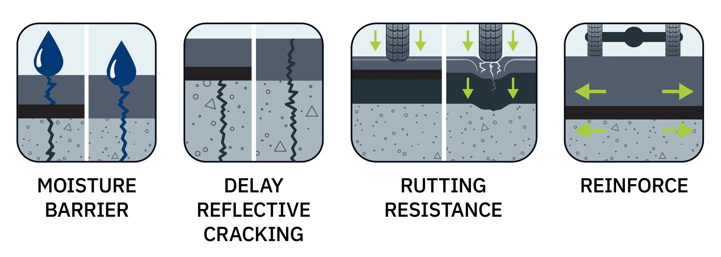 Pictogram system